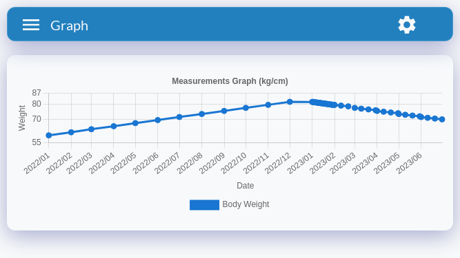measurements graph mobile landscape